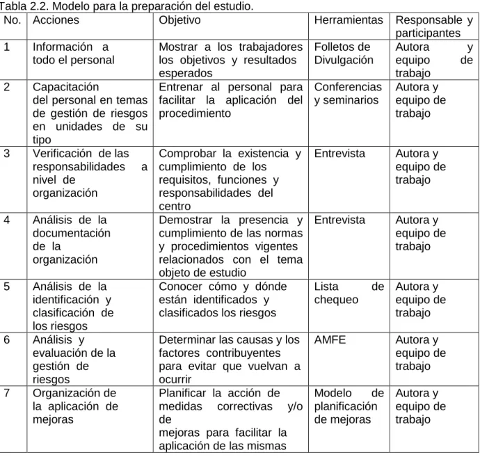 Tabla 2.2. Modelo para la preparación del estudio. 