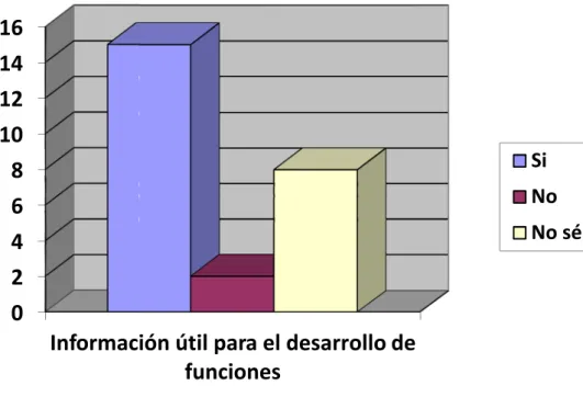 GRÁFICO 2. Representación  de la información 