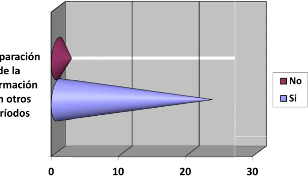 GRÁFICO 6. Representación 