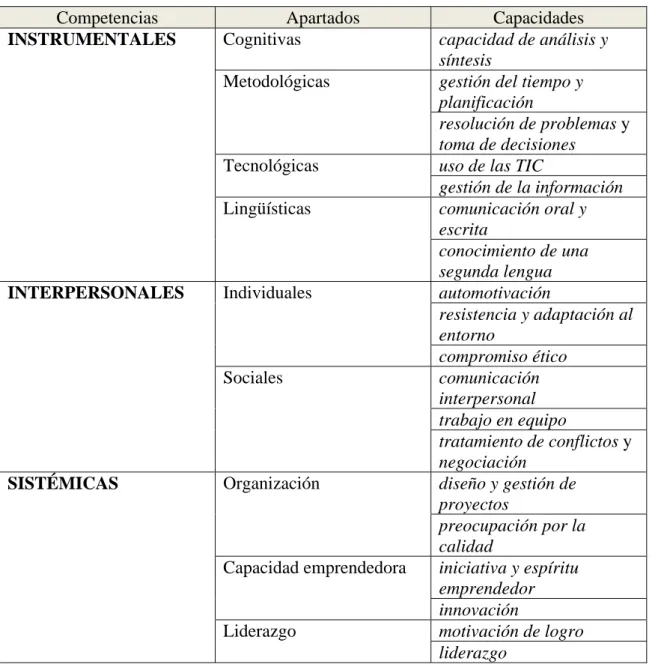 Tabla 3: Organización de las competencias 