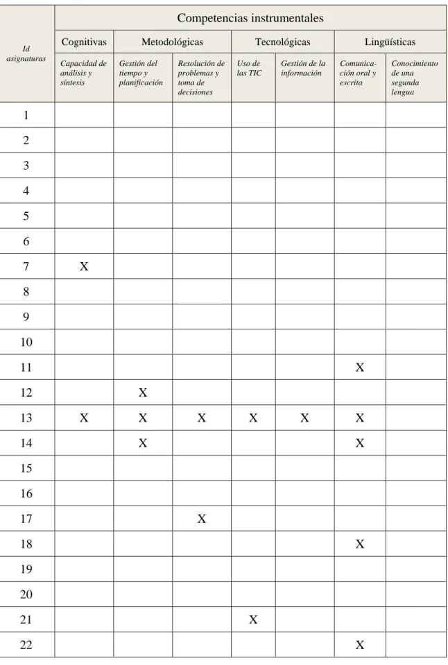 Tabla 8: Información sobre las competencias explícitas recogidas en los planes 
