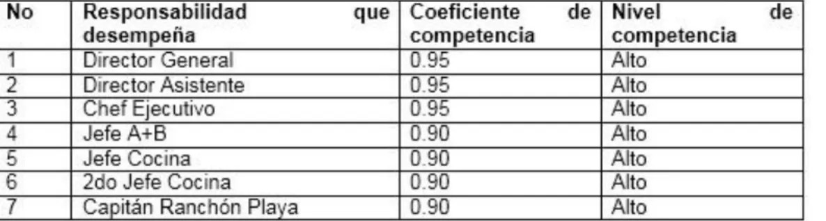 Tabla 2.1 Equipo de trabajo de apoyo a la investigación 