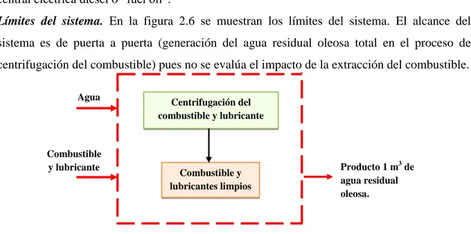 Fig. 2.6. Diagrama de los límites del sistema de generación del agua oleosa total. 