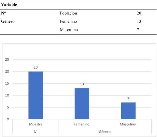 TABLA Y GRÁFICO N° 1 