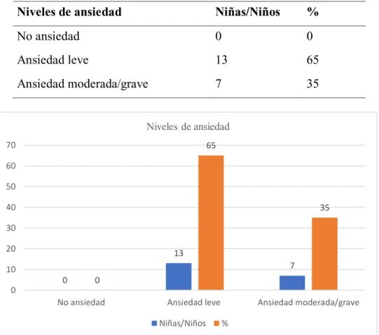 TABLA Y GRÁFICO N° 1 