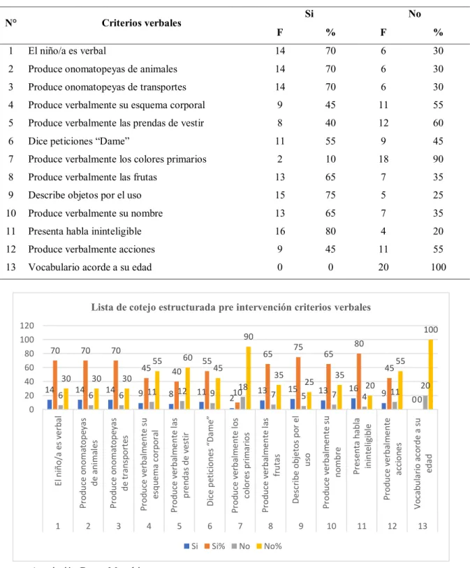 TABLA Y GRÁFICO N° 1 