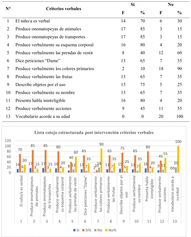 TABLA Y GRÁFICO N° 3 