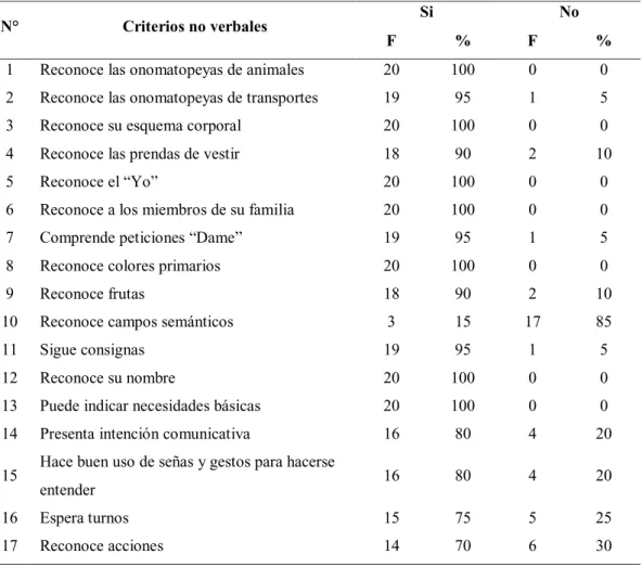 TABLA Y GRÁFICO N° 4 
