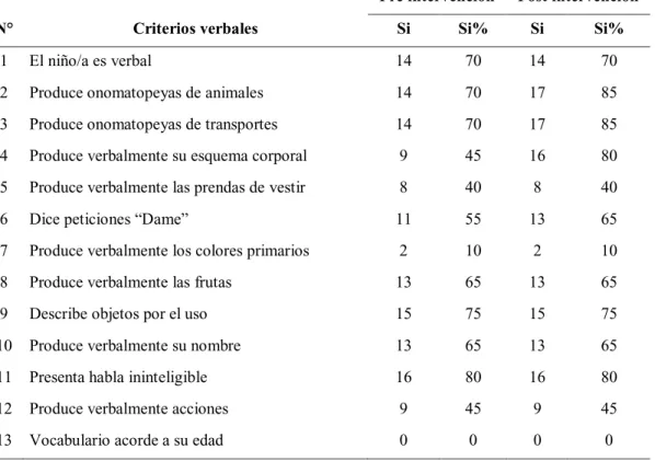 TABLA Y GRÁFICO N° 5 