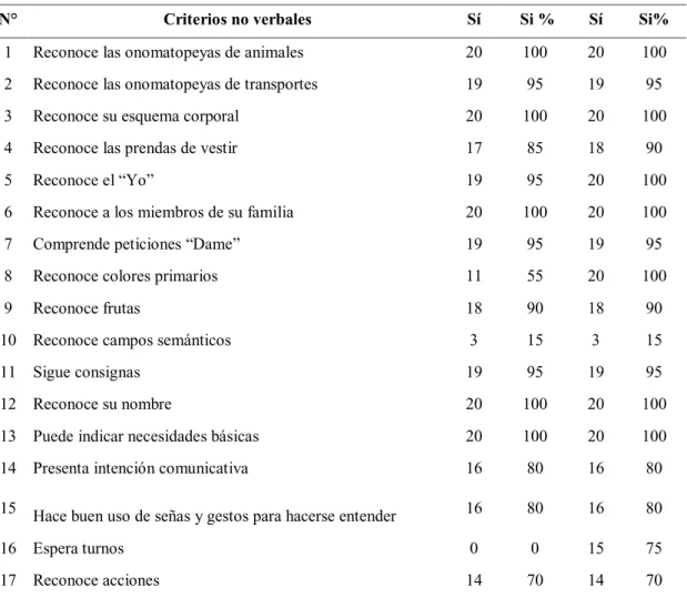 TABLA Y GRÁFICO N° 6 