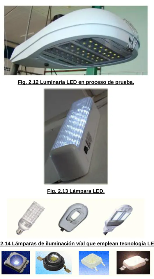 Fig. 2.13 Lámpara LED. 
