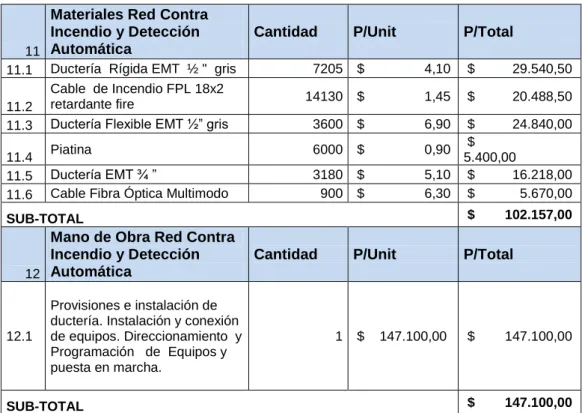 CUADRO Nº 34  COTIZACIONES GENERAL 