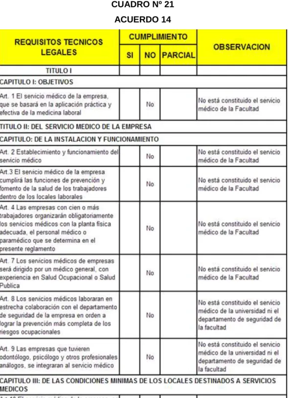 CUADRO Nº 21  ACUERDO 14 