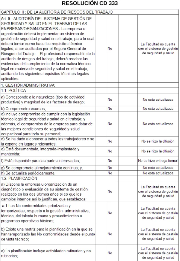 CUADRO Nº 24  RESOLUCIÓN CD 333 