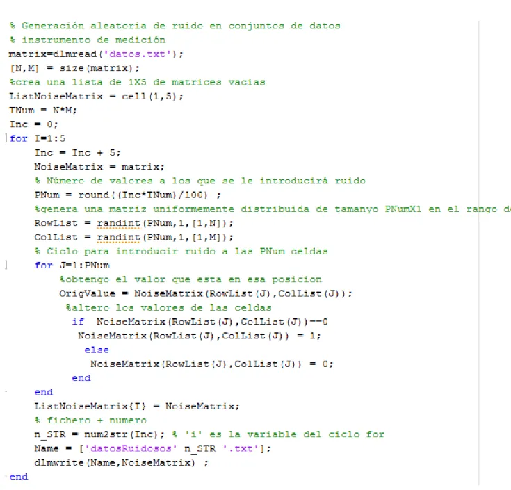 Figura 3.1: Código en Matlab para la generación de ruido