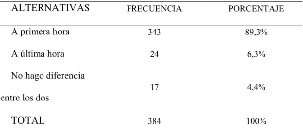 Tabla 14  Tipo de viaje 