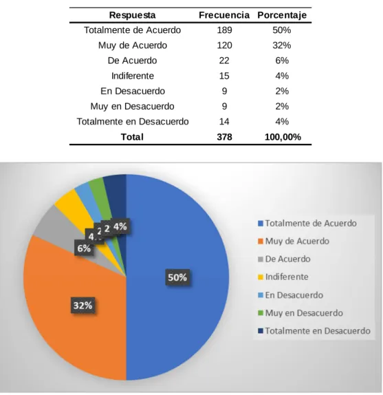 Tabla 4: Percepción sobre asepsia de instalaciones y equipos. 