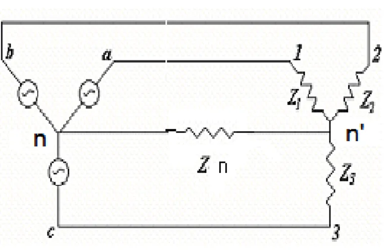Figura 2.4.1: Generador en estrella con carga en estrella. 