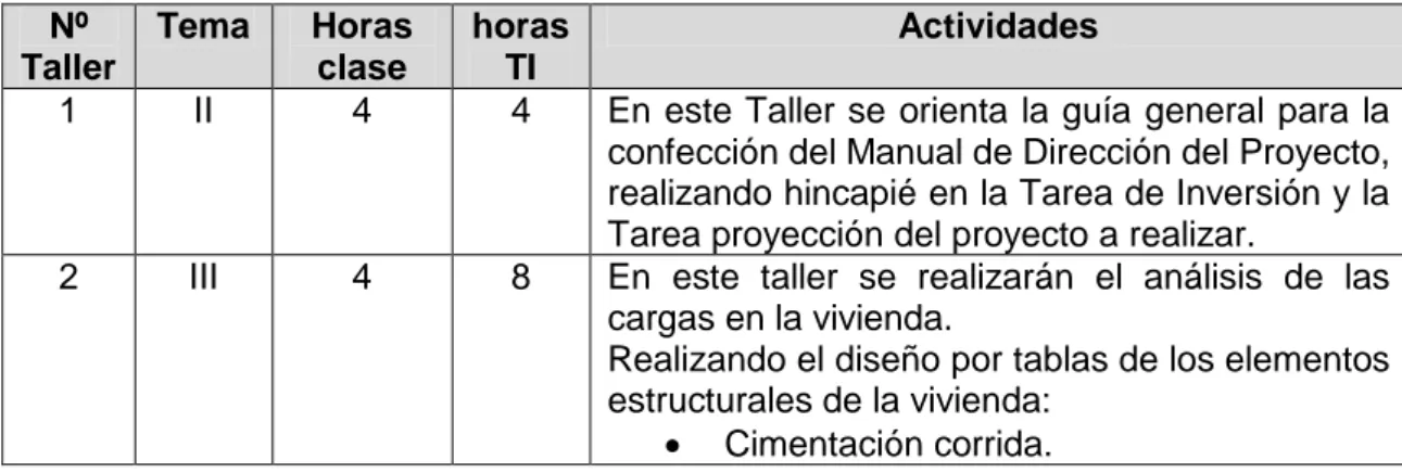 Gráfico de Barras de Gantt de la Obra. 