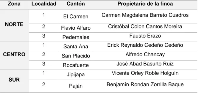 Tabla 1 Ubicación y propietarios de las fincas. 