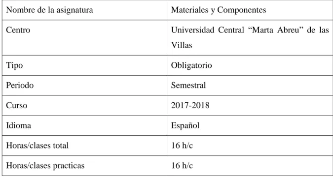 Tabla 2 Datos generales de la asignatura. 