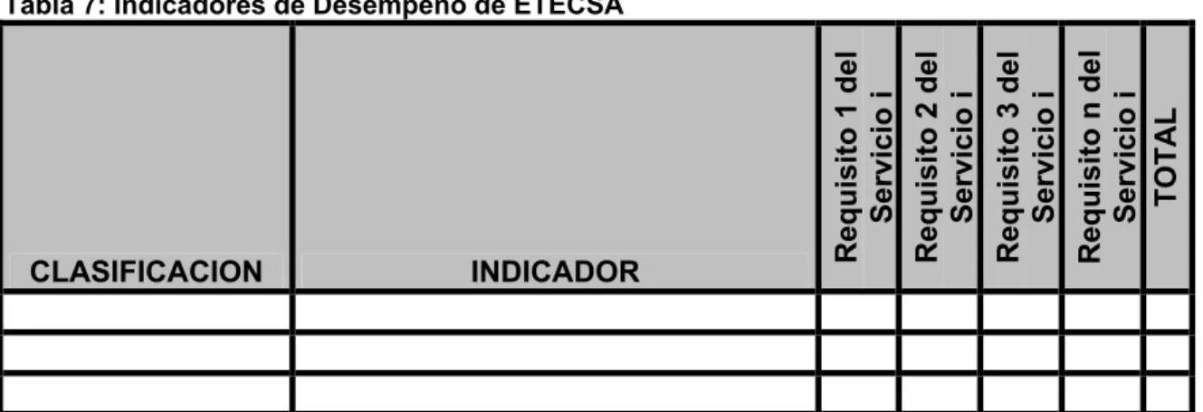 Tabla 7: Indicadores de Desempeño de ETECSA 