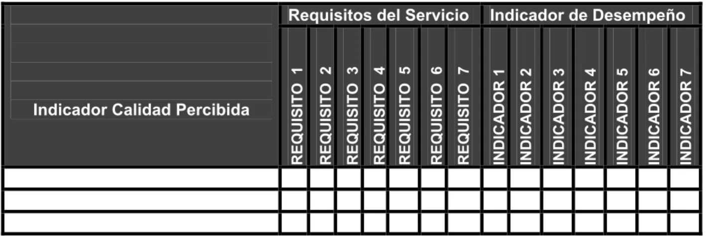 Tabla 11: Comparación entre categorías 