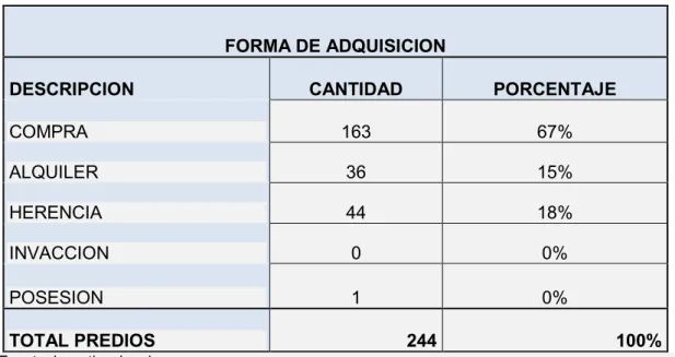 TABLA 1: TENENCIA DEL PREDIO 