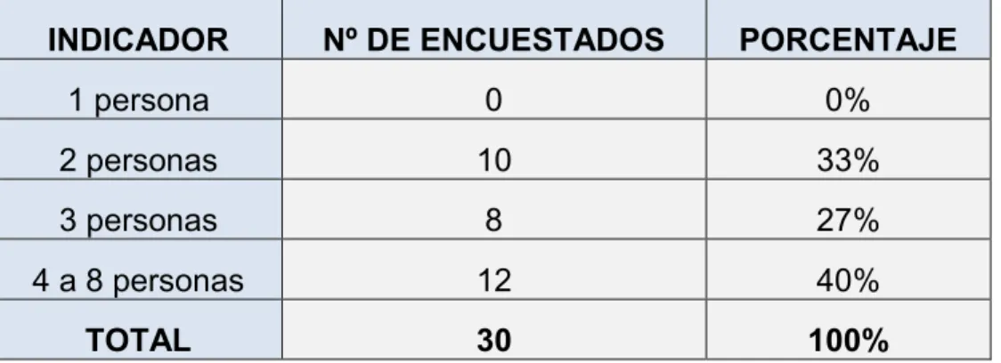TABLA 1.-COMPOSICION FAMILIAR 
