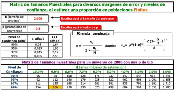 Figura 1: Matriz de Tamaños Muéstrales y Formula empleada para poblaciones finitas  Autora: Geomara Cevallos 