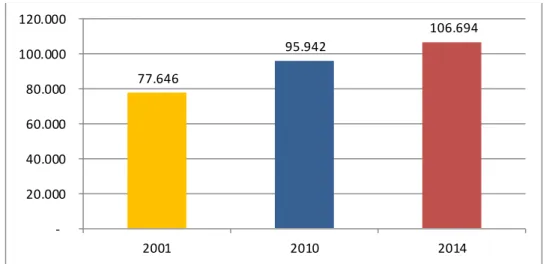 Tabla 5. Tasa de crecimiento 