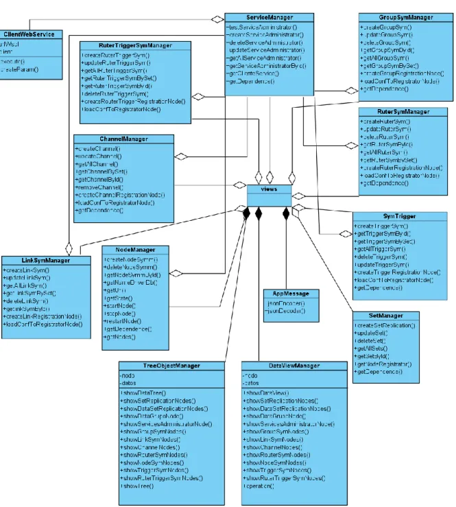Figura 4: Diagrama de clases de la aplicación web 