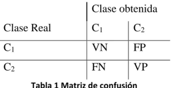 Tabla 1 Matriz de confusión 