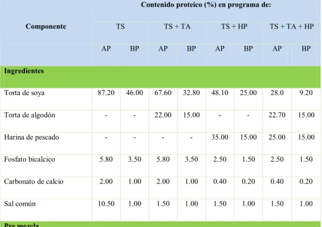 Tabla Nº7 Suplementos nutricionales  