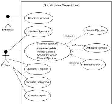 Figura II.1 Casos de uso y actores del sistema “La Isla de las Matemáticas” 