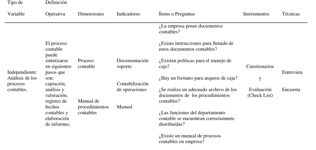Tabla 1. Operacionalización de las Variables 
