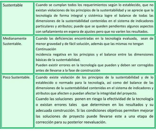 Tabla 2.1.  Calificación de los resultados del proceso de evaluación.  