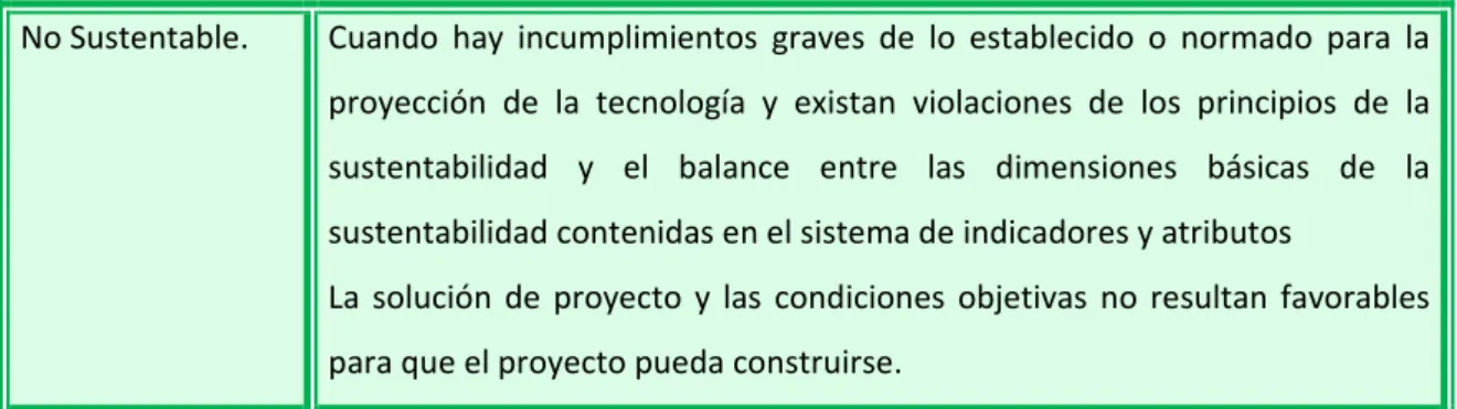Tabla 2.2  Niveles cualitativos de evaluación .    