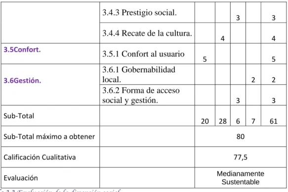 Tabla 3.3 Evaluación de la dimensión social.  