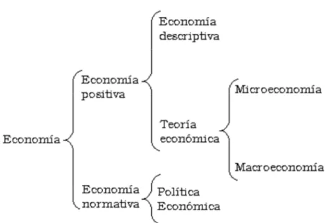 Gráfico No. 1 