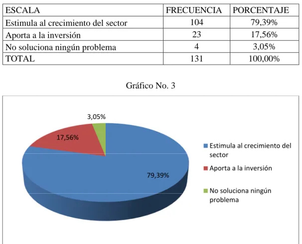 Tabla No. 4 