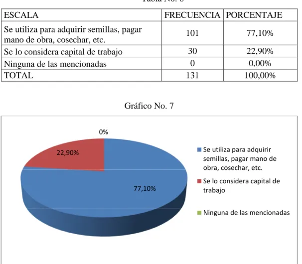 Tabla No. 8