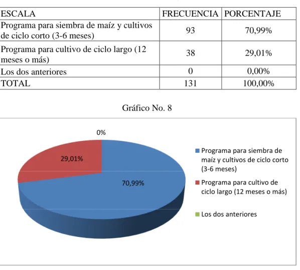 Tabla No. 9 