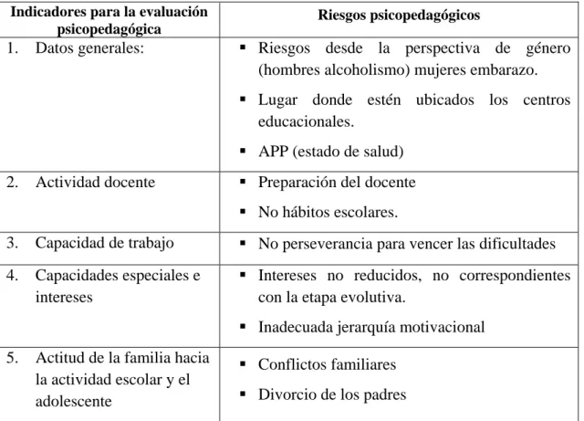 Tabla 5. Riesgos Identificados. 