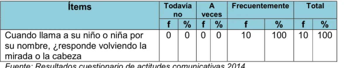 GRÁFICO N° 11 