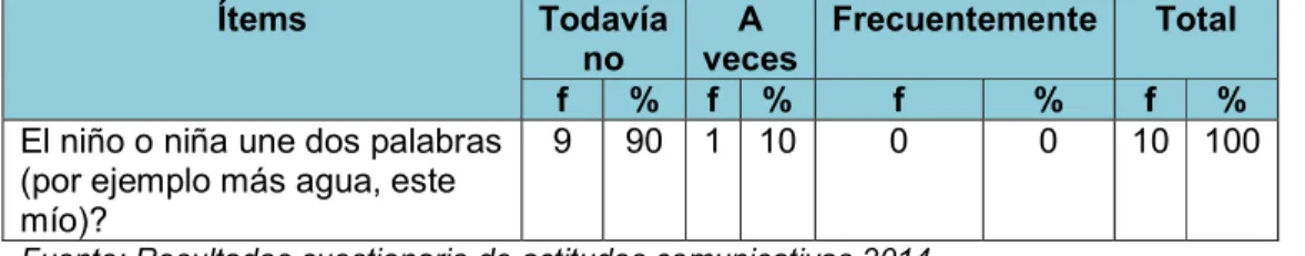 GRÁFICO N° 09 