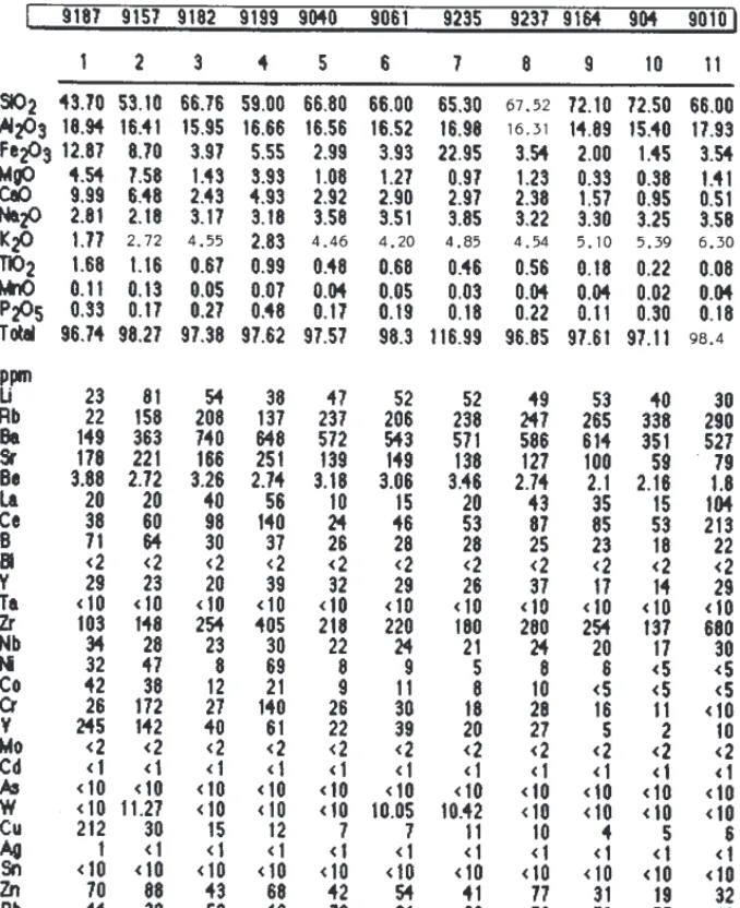 TABLA 5.1. AN˘LISIS QU¸MICOS
