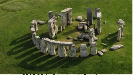 GRÁFICO 3: Vista aérea de Stonehenge  Fuente: Jaso Hawkes 