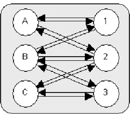 Figura 1.2 Versión dirigida del grafo G. 