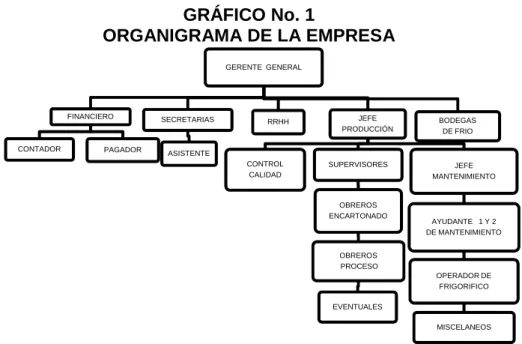 GRÁFICO No. 1 